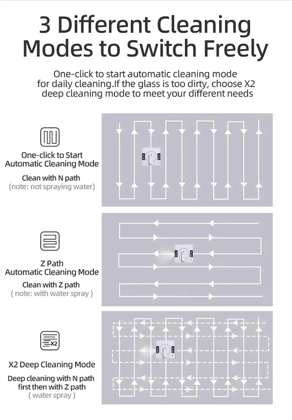 LIECTROUX YW509 Robot Window Cleaner, 3000Pa Suction Power,Double Water Tank,  Smart Path Planning, Remote Control