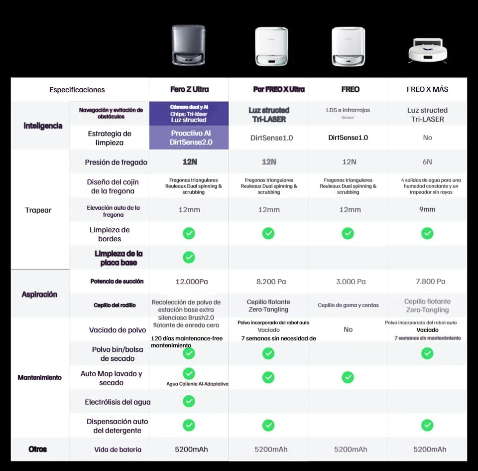 Narwal Freo Z Ultra White